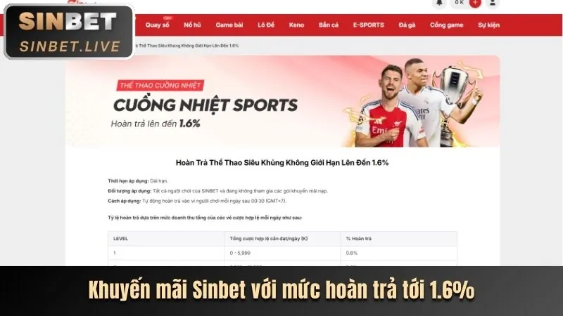 Ưu đãi nạp tiền lần đầu hy88